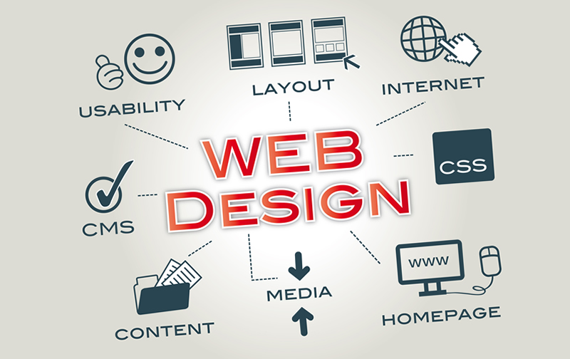 we design you website with unlimited updates for free